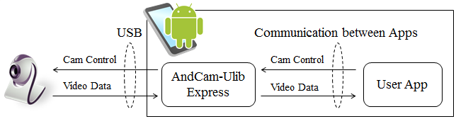 AndCam-ULib Express Outline