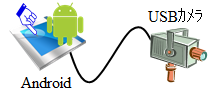 Android UVC Camera