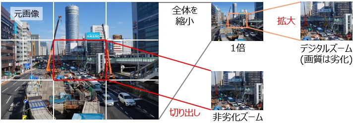 raz.visionクロップズーム