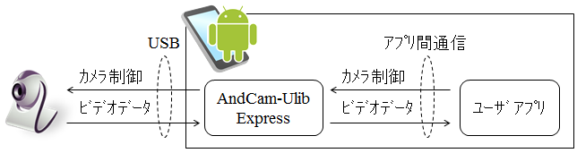 AndCam-ULib Express概要