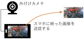 Zoom,Teamsキャプチャ