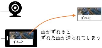 Zoom,Teamsキャプチャ失敗