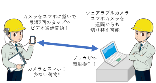 簡単操作