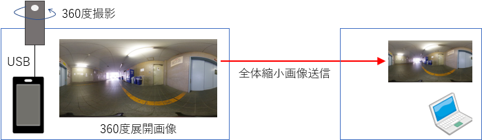 Theta活用