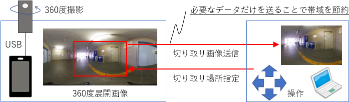 Thetaトリミング