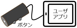 トリガーボタンアプリ開発