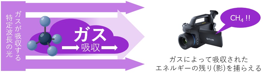 ガス検知カメラの仕組み