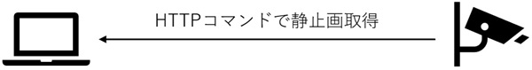 JPEG取得